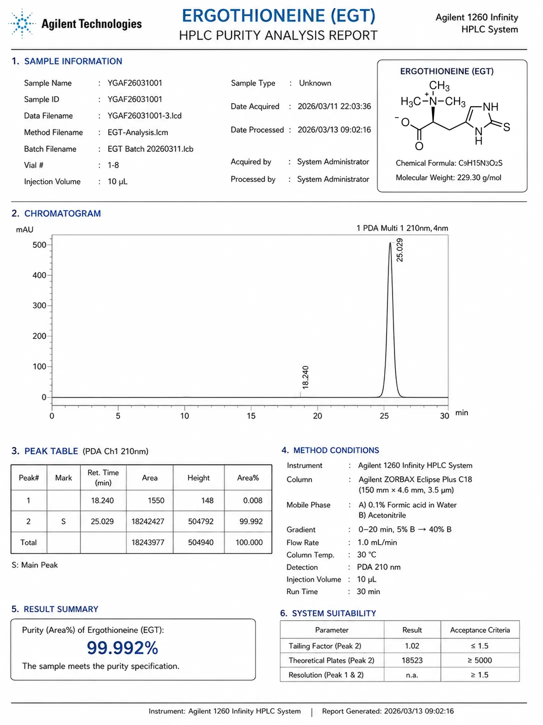 Bulk Ergothioneine EGT Powder HPLC Purity Analysis