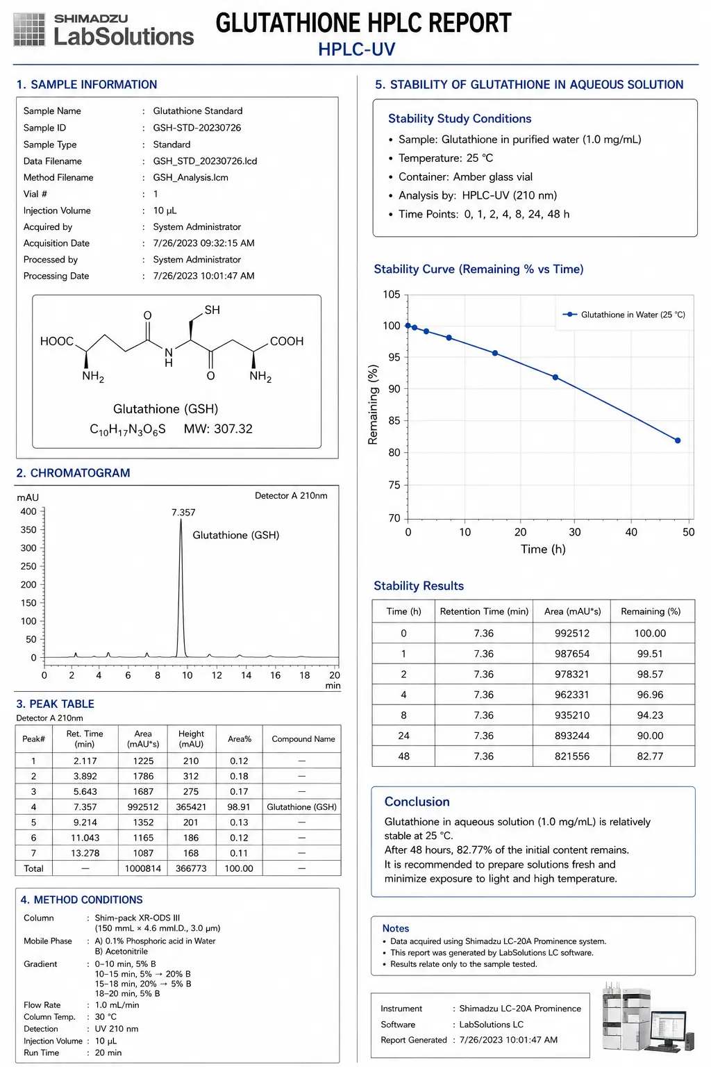 GSH HPLC Report