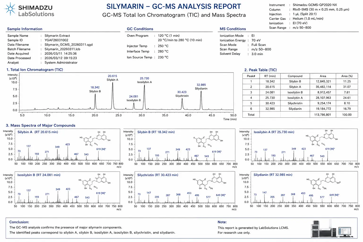 Global Compliance