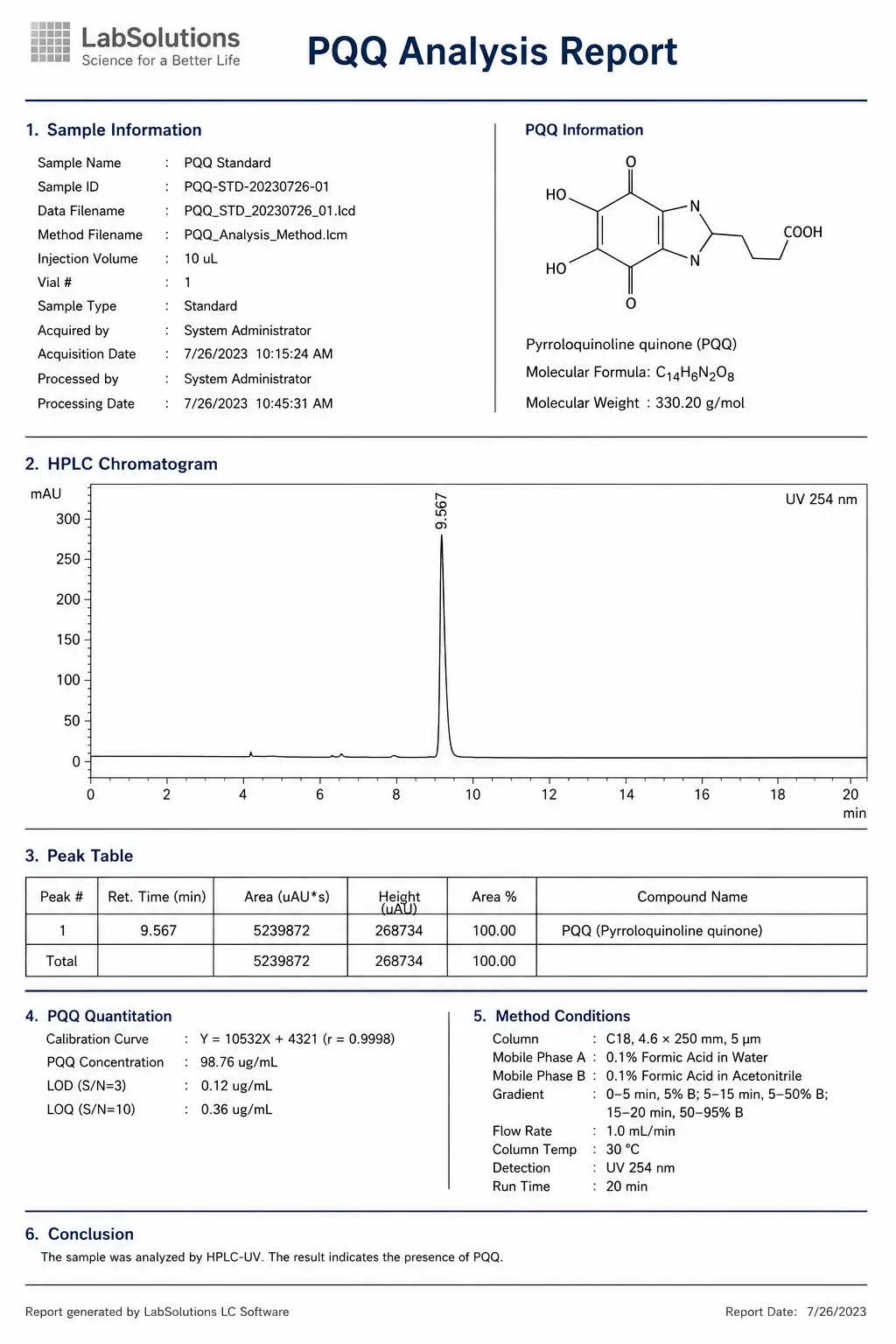 PQQ HPLC Report