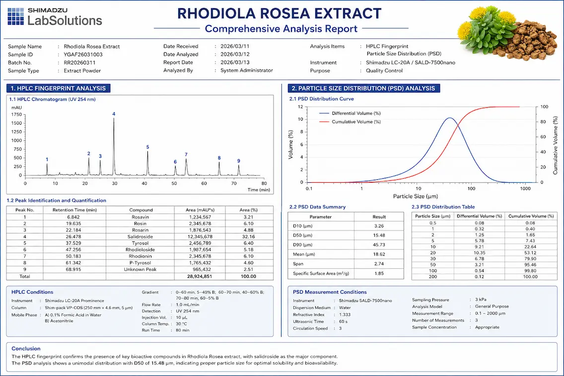Bulk Rhodiola Rosea HPLC and PSD Analysis Dossier