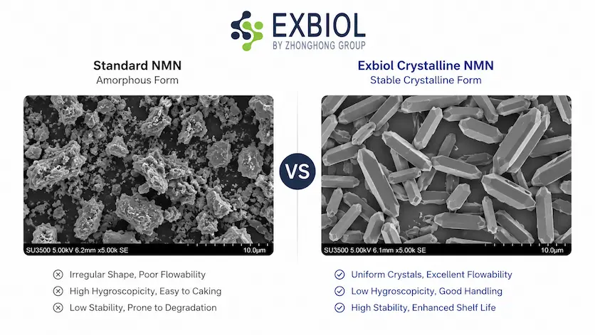Exbiol NMN crystalline habit micrograph