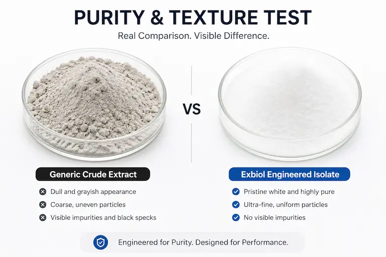 Bulk Cosmetic Ingredient Purity Test: Exbiol Isolate vs Generic