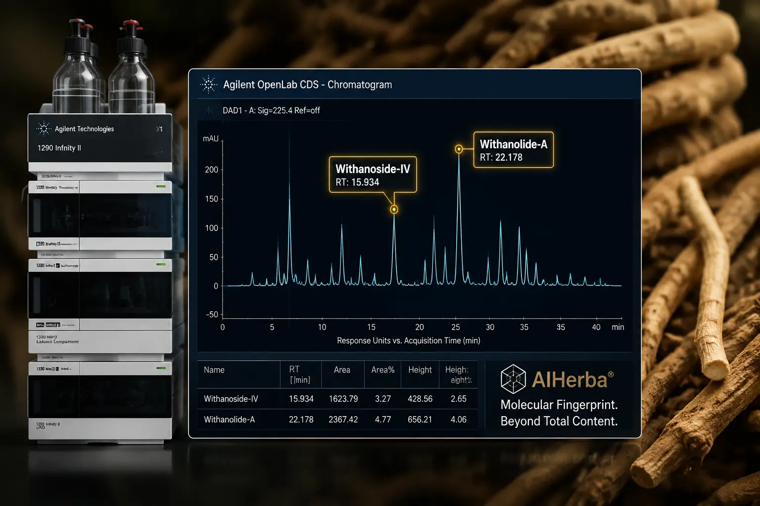 Ashwagandha HPLC