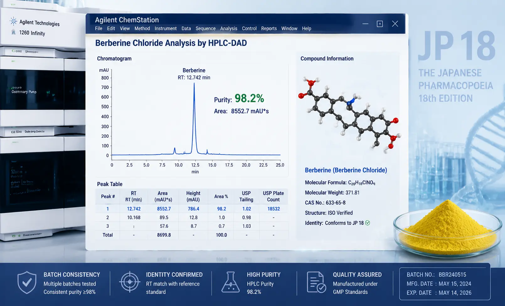 Berberine HPLC Purity Audit