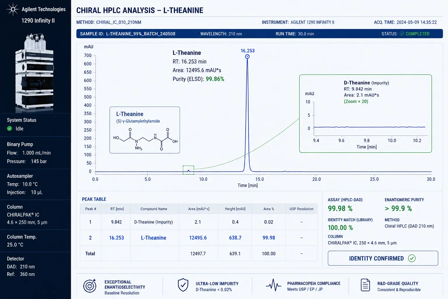 L-Theanine Chiral HPLC