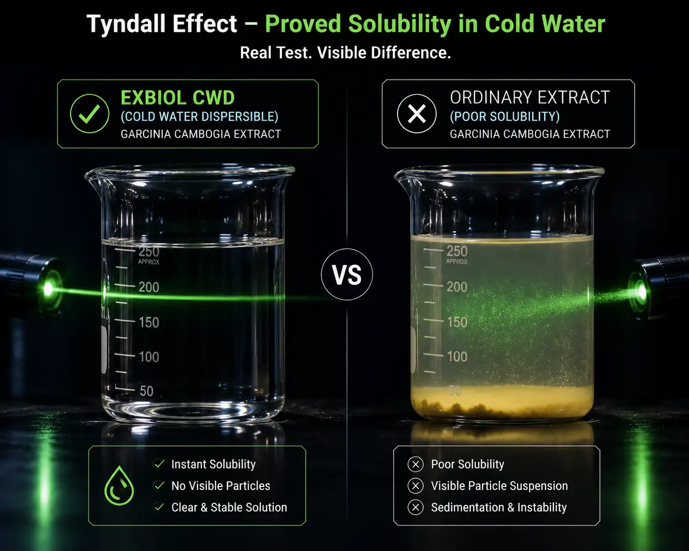 Garcinia Solubility Proof
