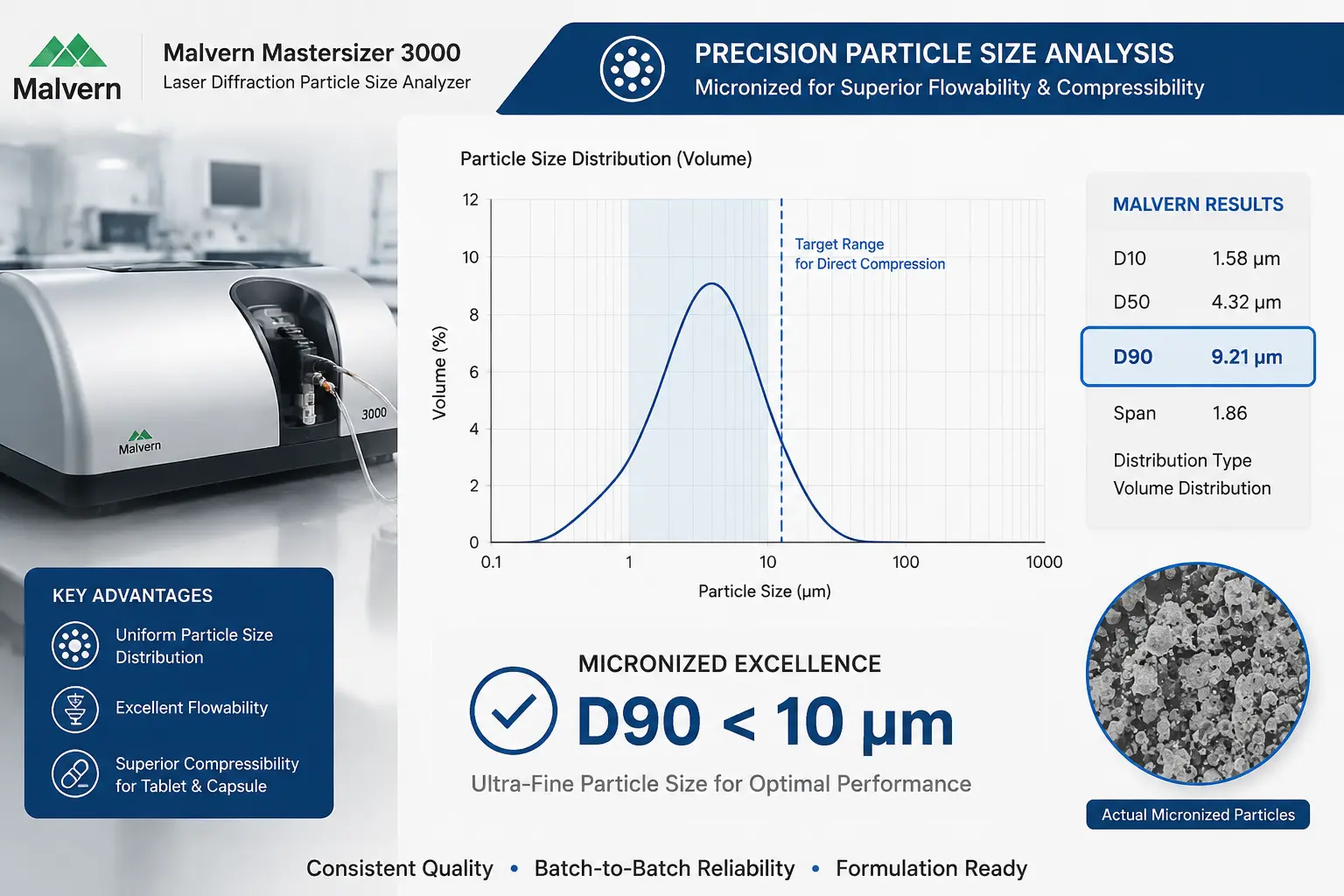 Quercetin PSD Analysis