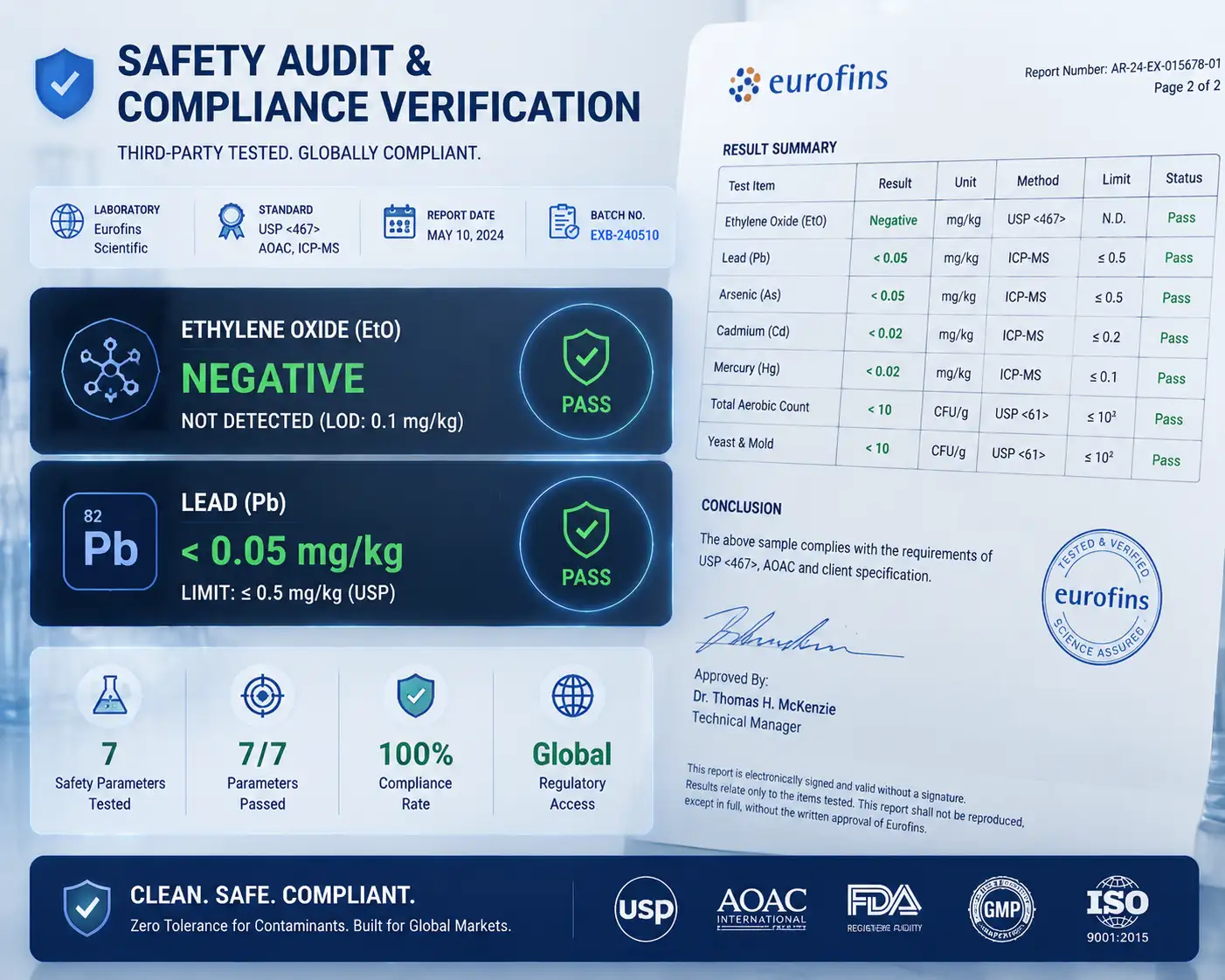Berberine Safety Audit